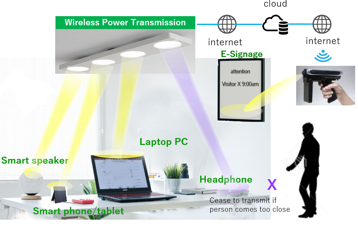 The Future of IoT and Smart Cities  株式会社 Space Power Technologies